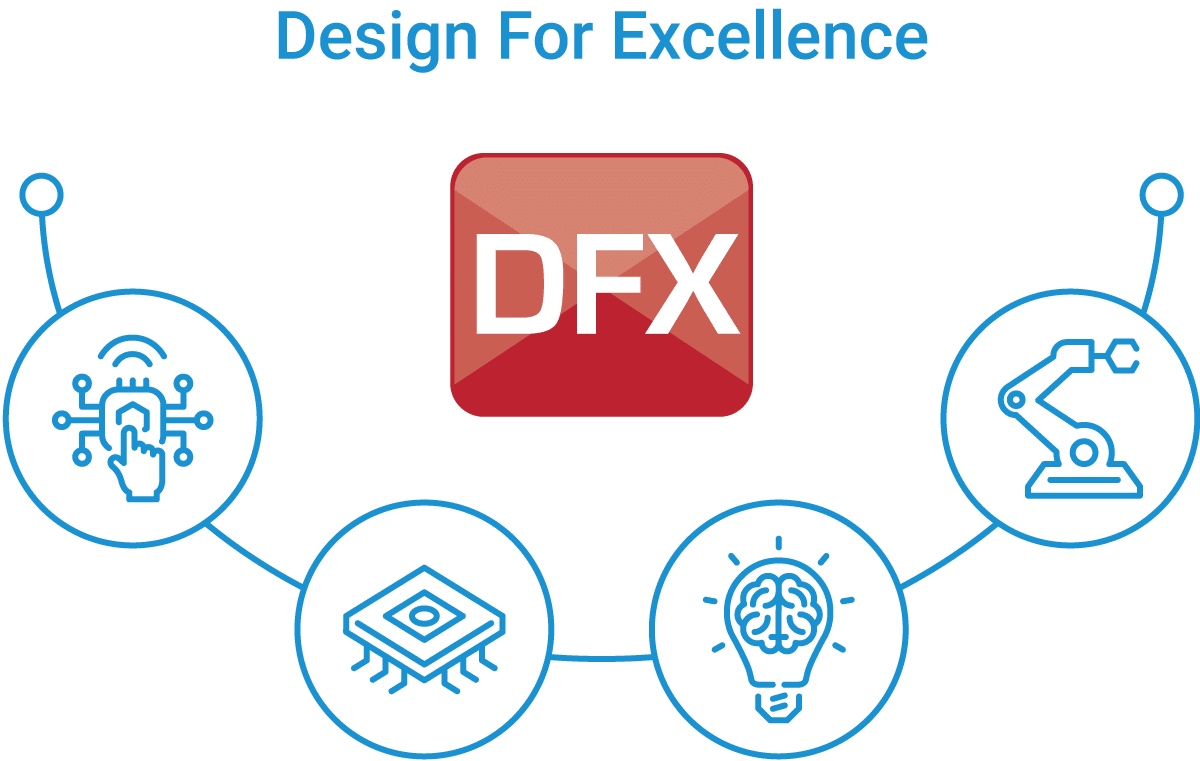 DFX-Chart